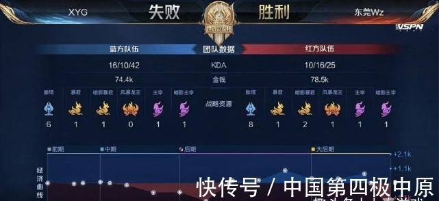 16号球衣